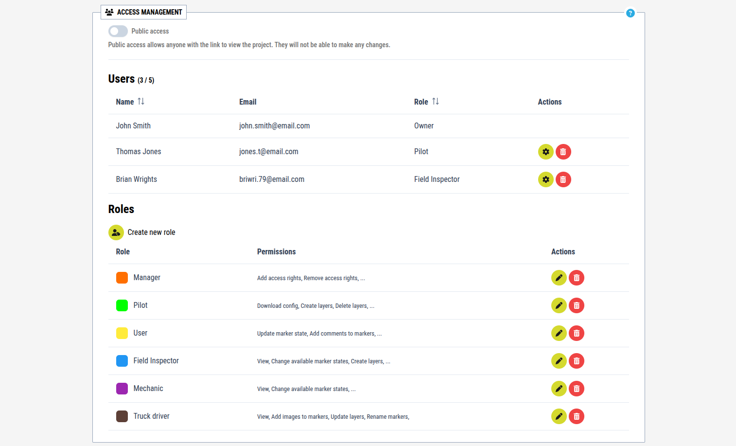 Overview Access Management