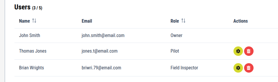 Users list