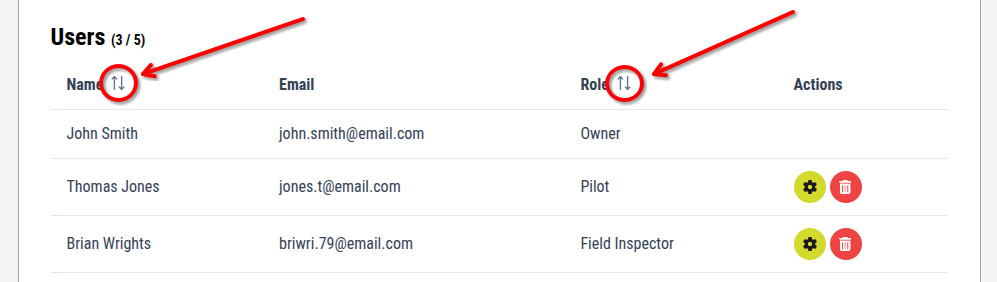 Sortage of the users list